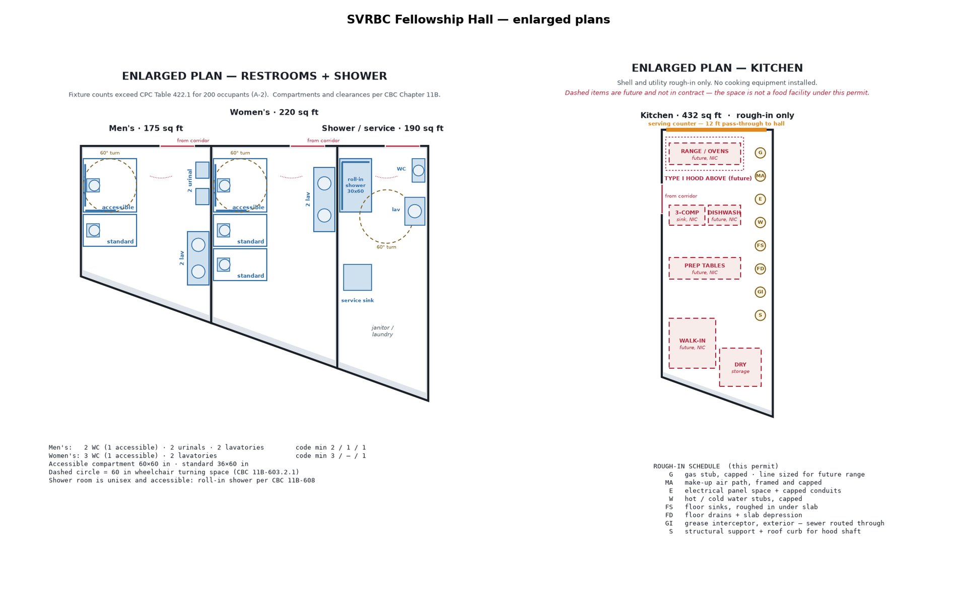 Enlarged plans of the men's and women's restrooms and a unisex accessible shower room with fixtures and clearances, and of the kitchen showing utility rough-in with future equipment dashed.