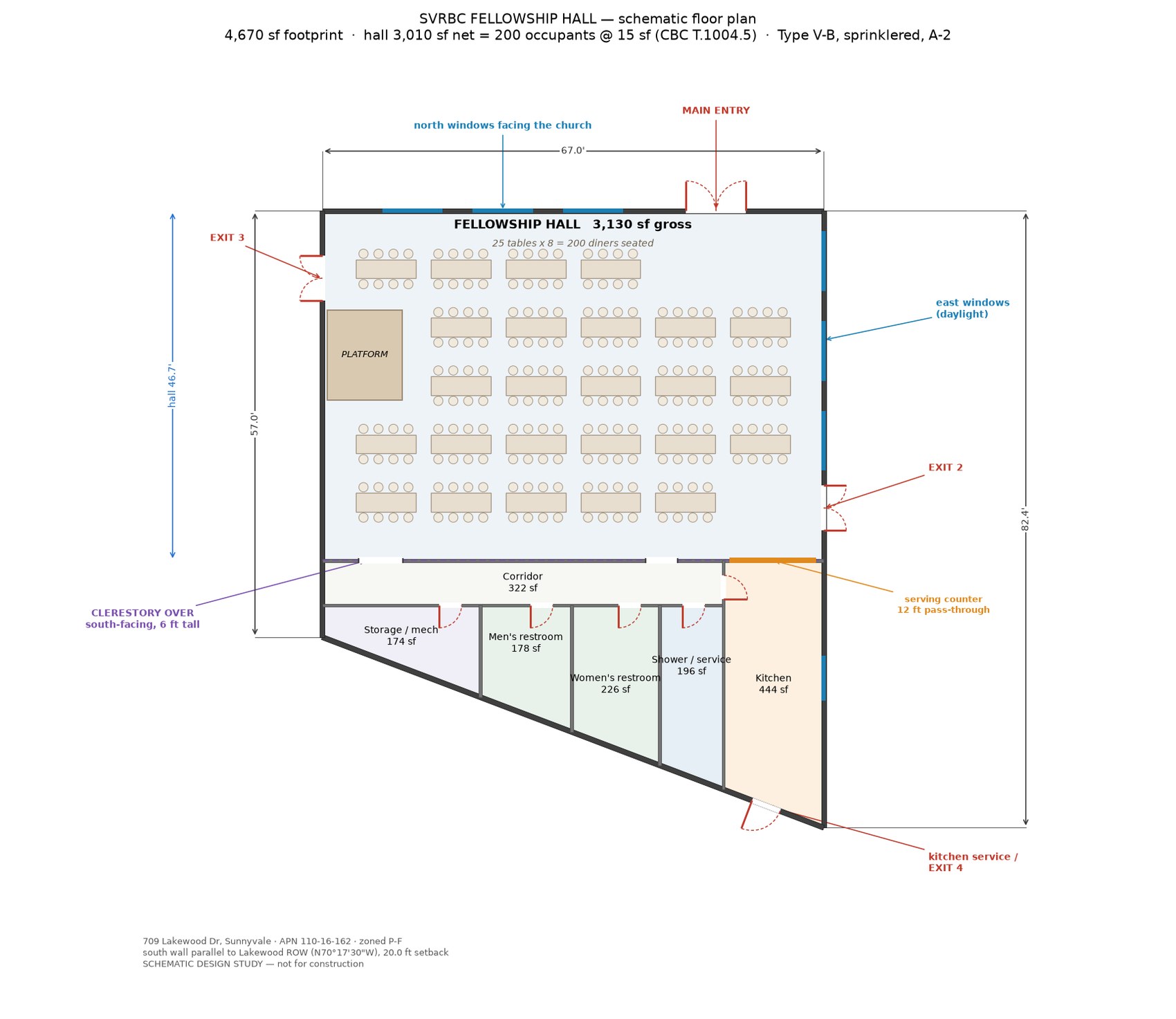 Dimensioned floor plan showing the fellowship hall, corridor, storage, restrooms and kitchen, with four exits and the clerestory line.