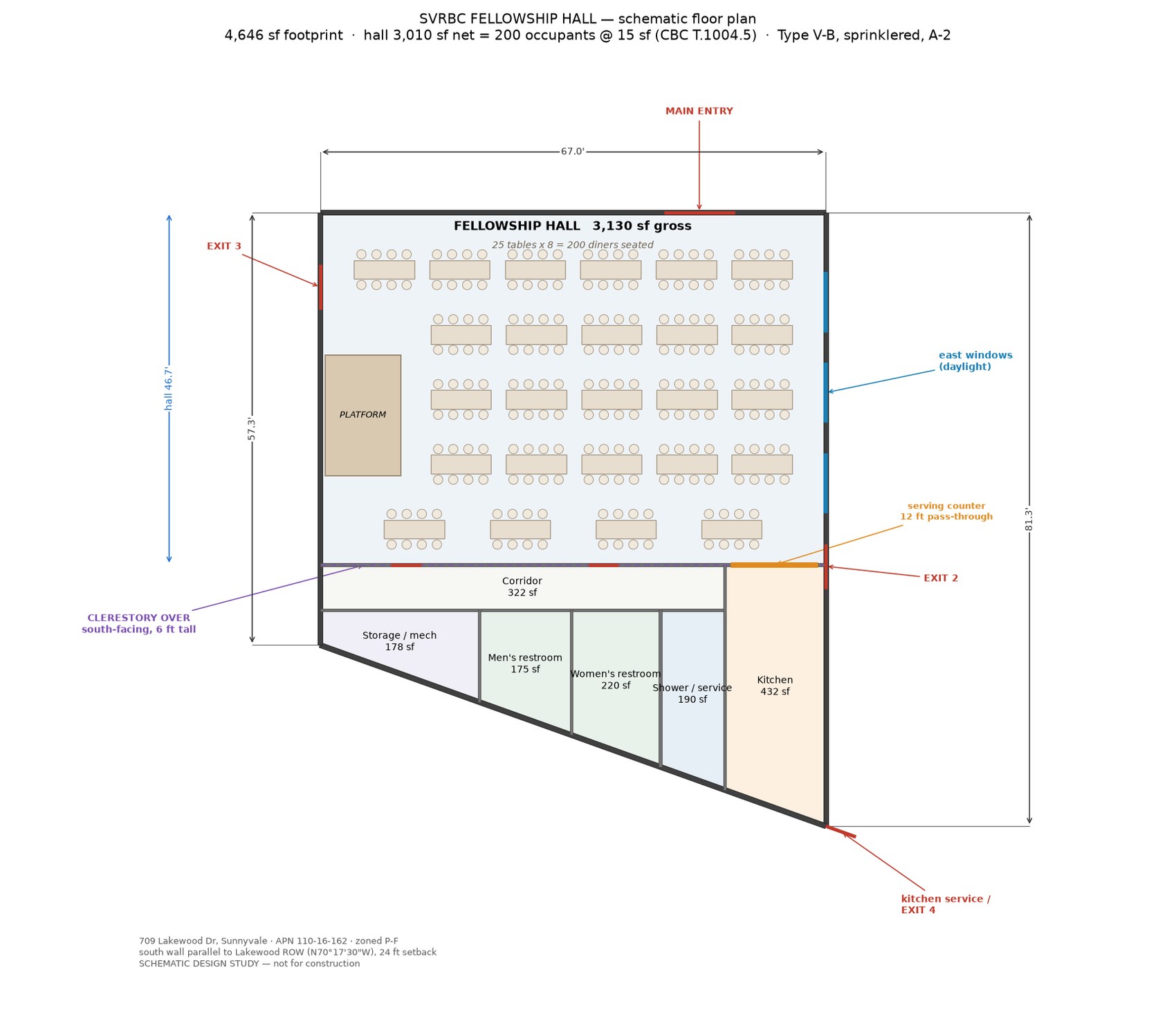 Dimensioned floor plan showing the fellowship hall, corridor, storage, restrooms and kitchen, with four exits and the clerestory line.