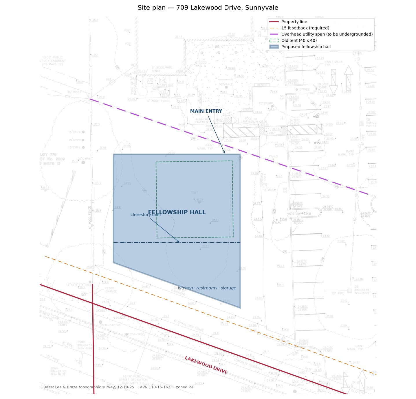 Site plan showing the proposed fellowship hall on the topographic survey with property lines, the required setback, the overhead utility span and the existing tent.